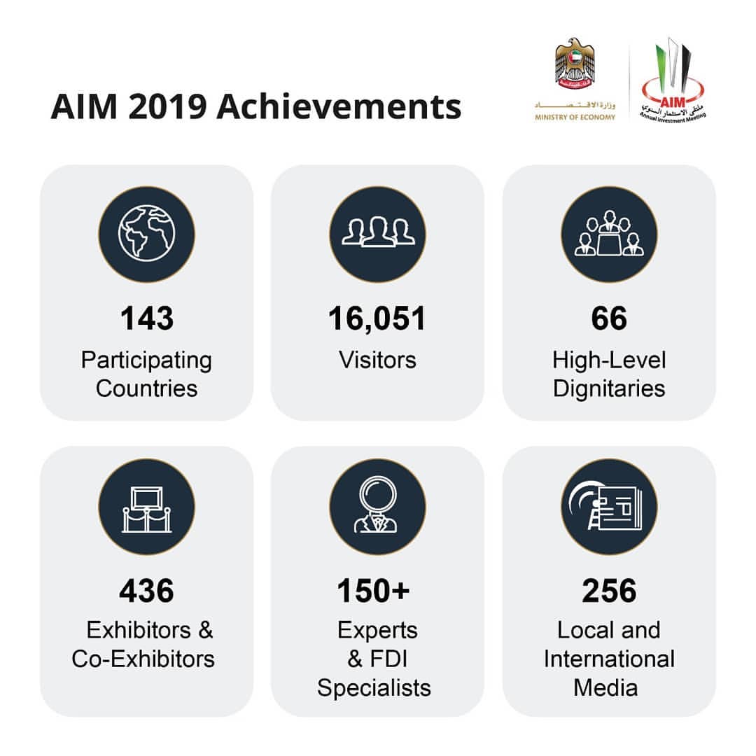 AIM 2019 one of the