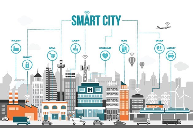 Urban populations ar