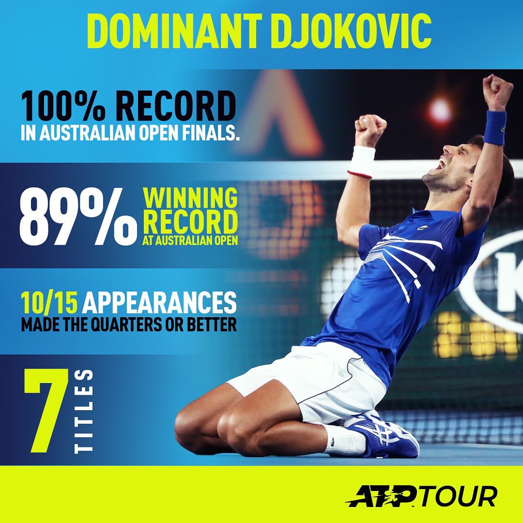 Can anyone stop Nole