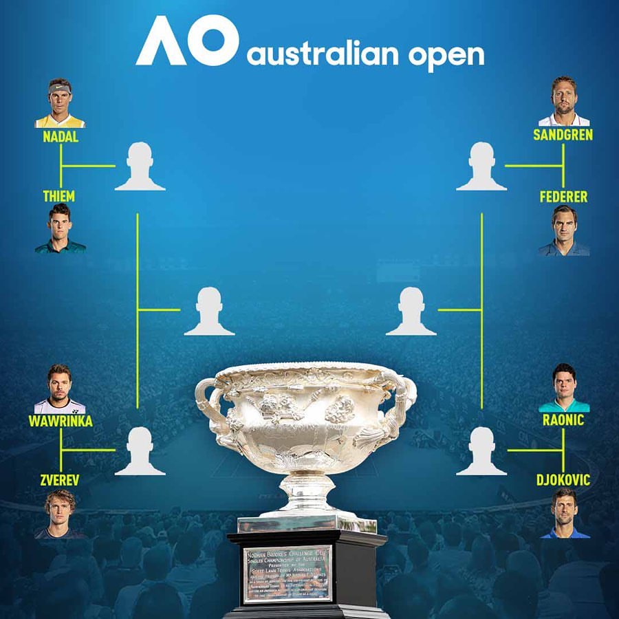 The 2020 australian