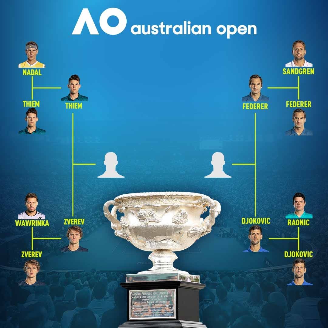 Federer Djokovic Z