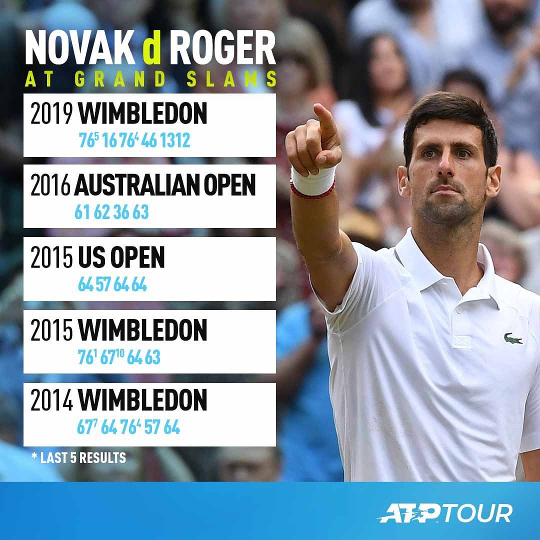 djokernole has not 