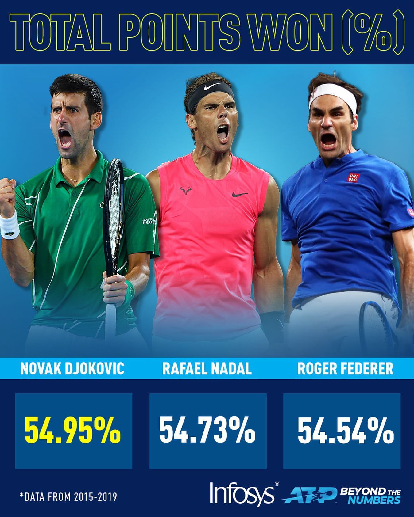 Remarkable players 