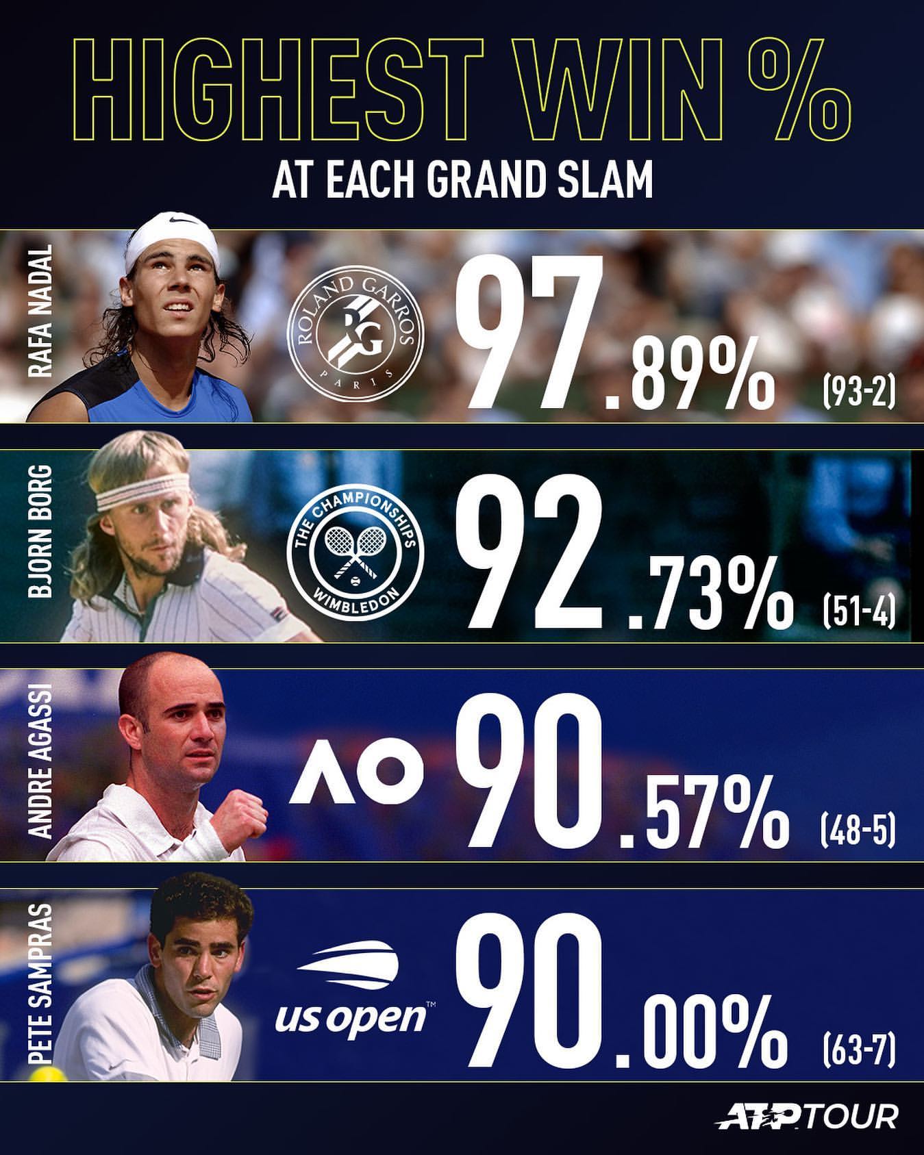 Grand Slam greatness