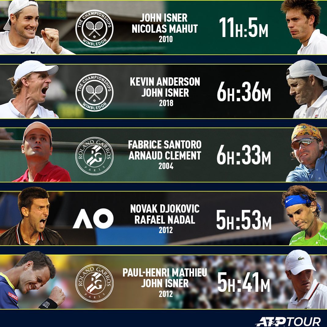 The longest Grand Sl