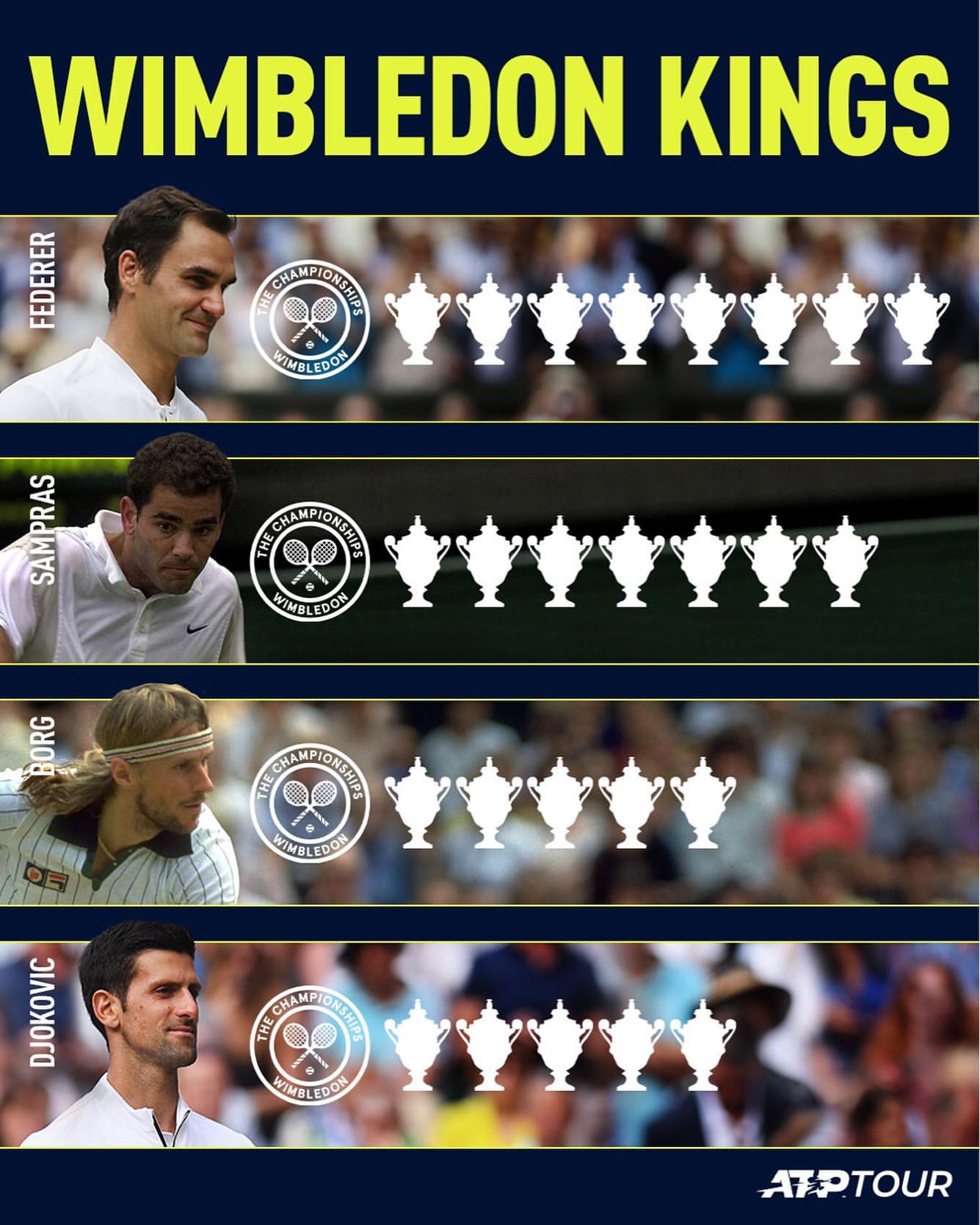 Will rogerfederer 