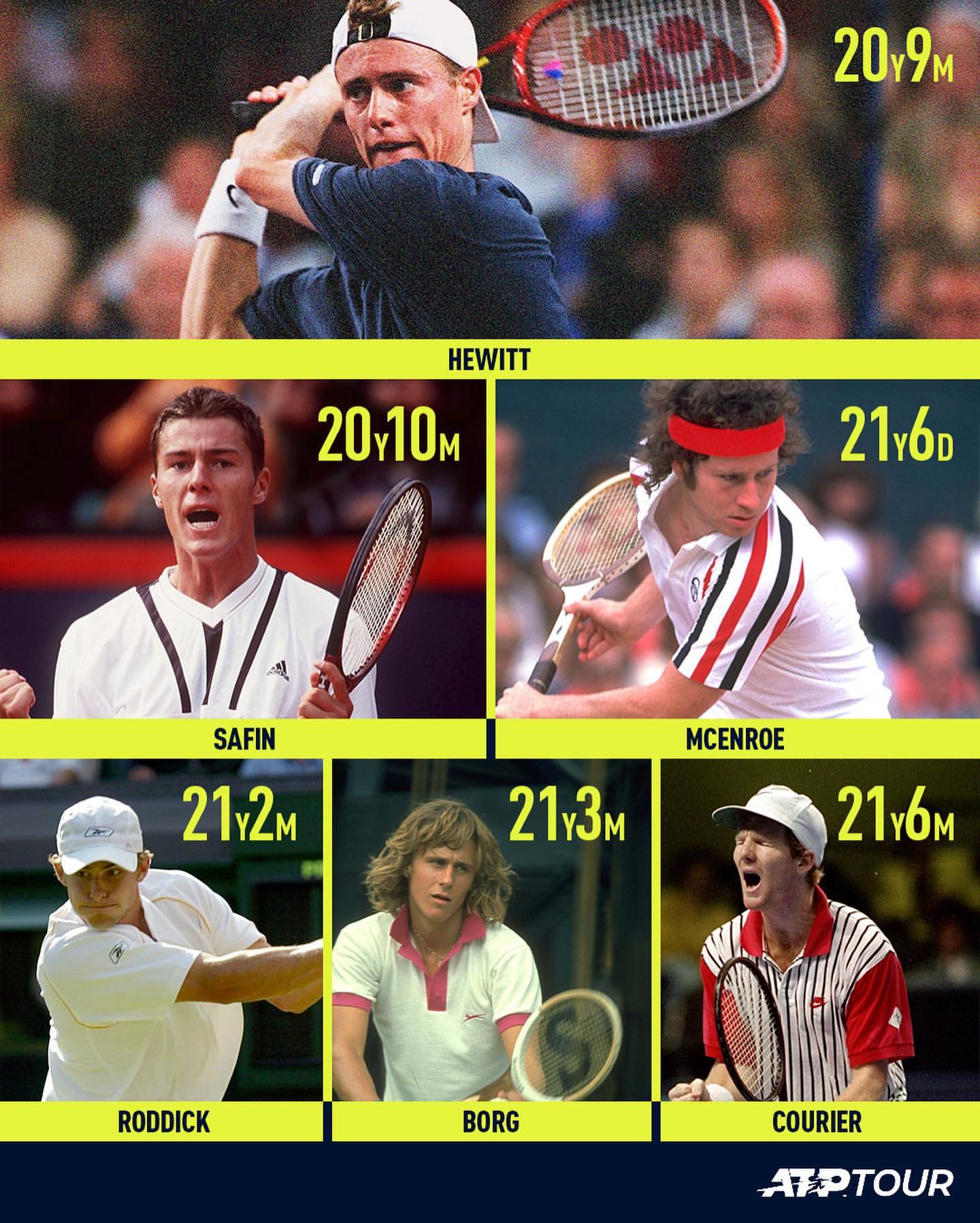 Youngest No1 player