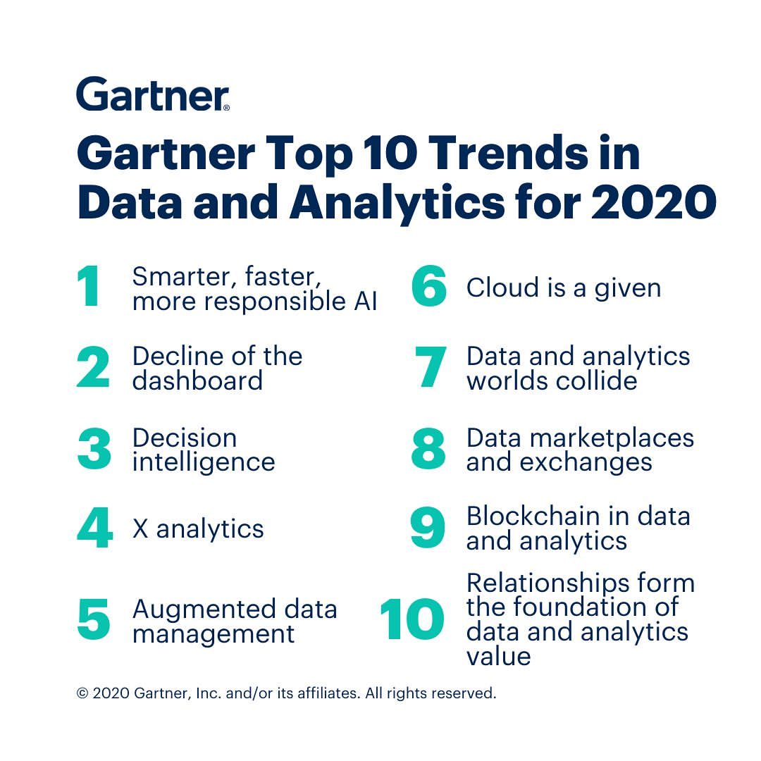 These 10 trends can 