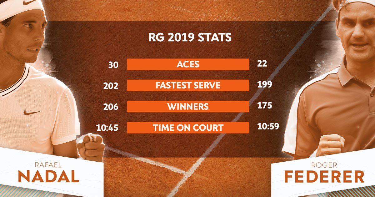 The stats that broug