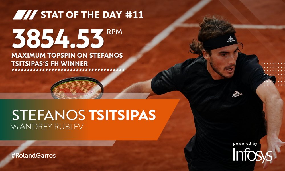 Tsitsipas on sp