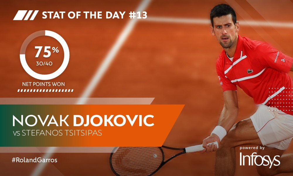 Novak at the net was
